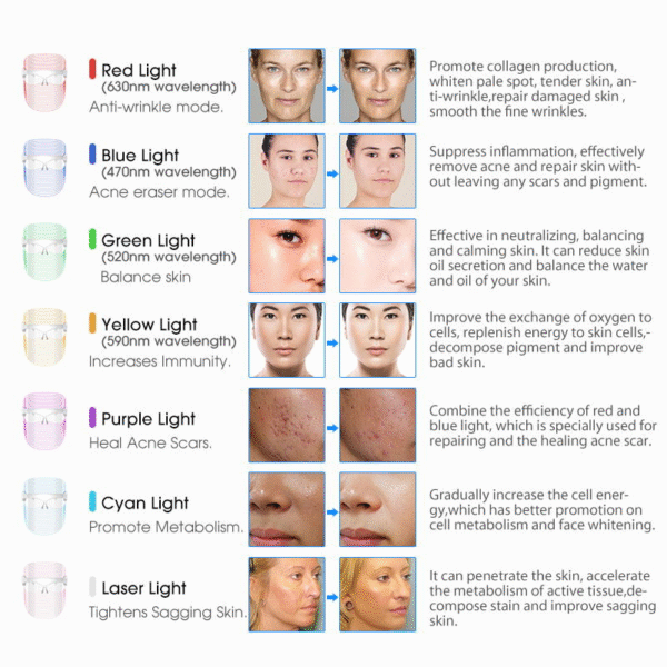 7 LED Colors Face Mask - Image 9