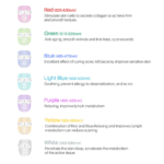 7 LED Colors Face Mask - Image 13